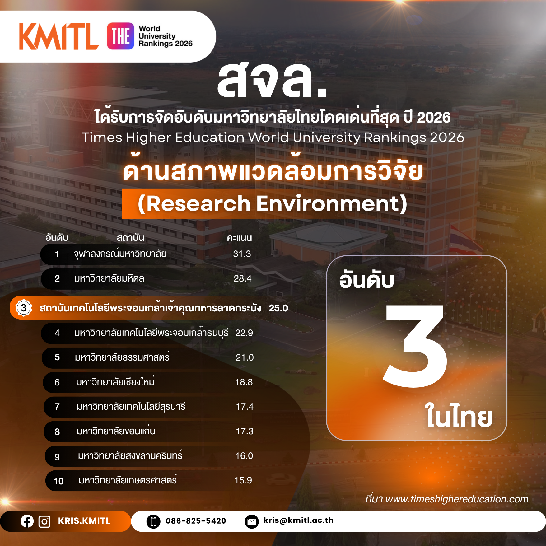 (Research Environment)