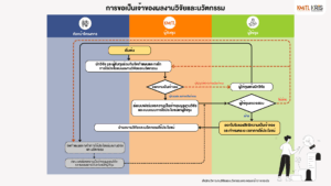 การขอเป็นเจ้าของผลงานวิจัยและนวัตกรรม (1)_0