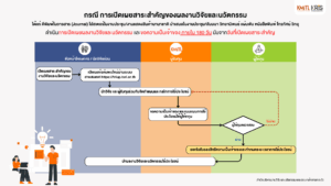 การรายงานเปิดเผย และการขอความเป็นเจ้าของ_
