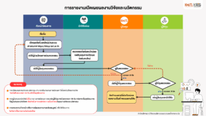 การรายงานเปิดเผยผลงานวิจัยและนวัตกรรม (3)_0