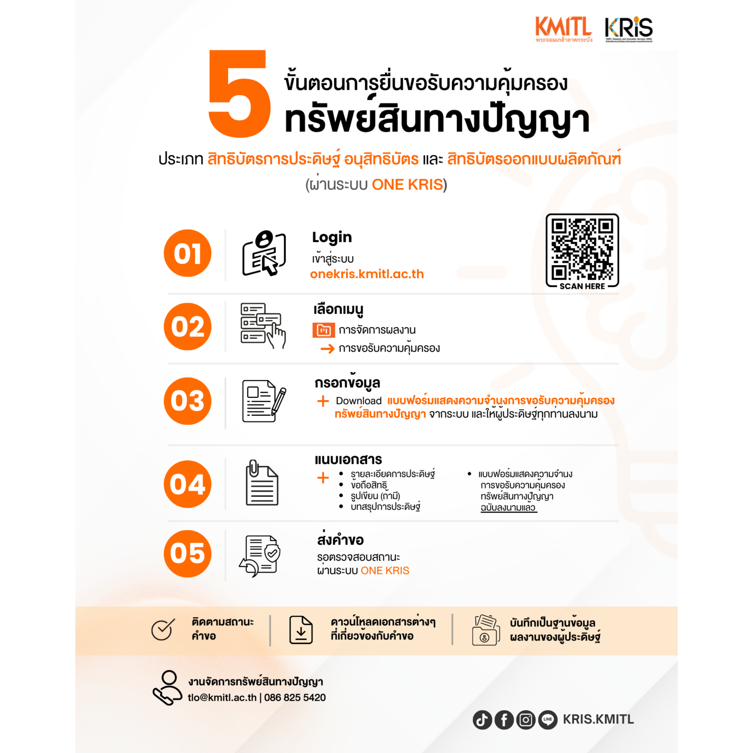 5 ขั้นตอน ในการยื่นขอรับความคุ้มครองทรัพย์สินทางปัญญาผ่านระบบ ONE KRIS